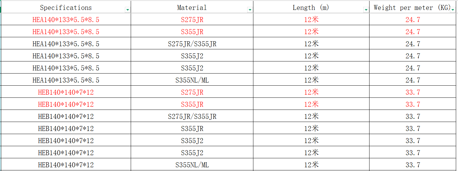 h shaped steel h shaped steel